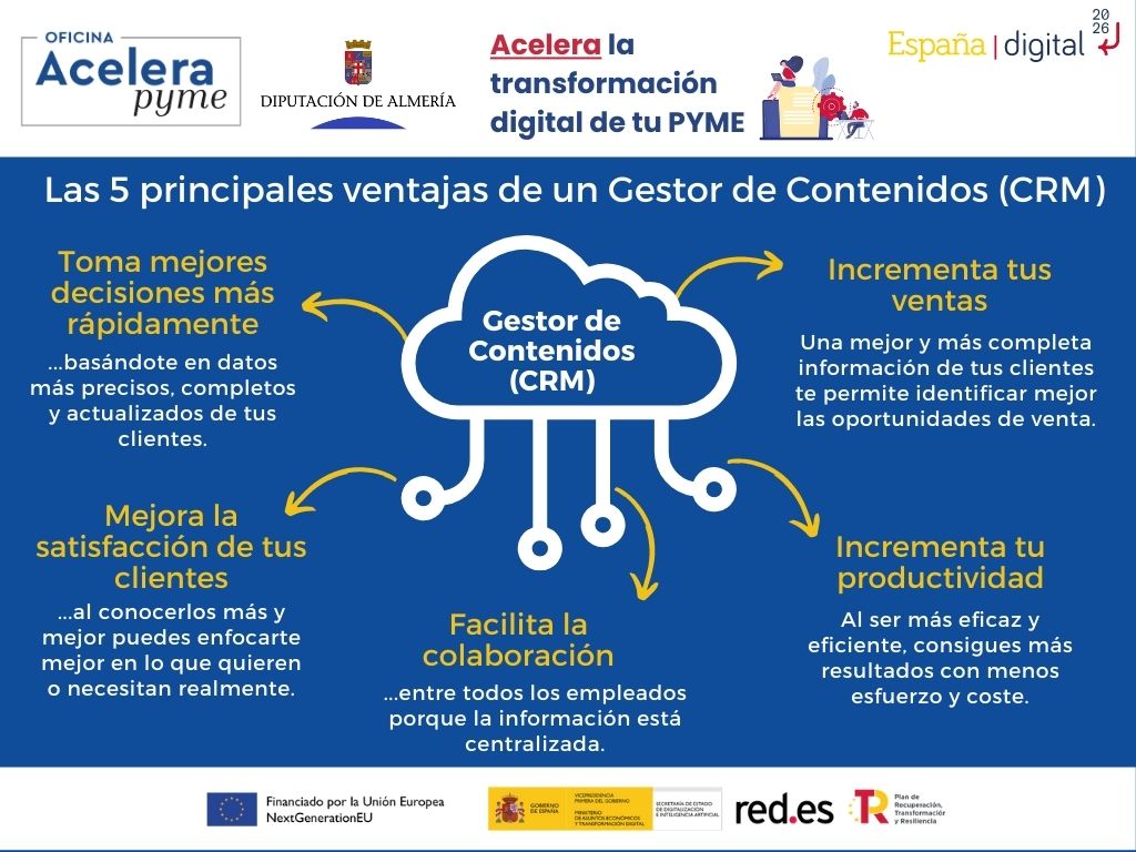 Las 5 principales ventajas de un Gestor de Contenidos (CRM)